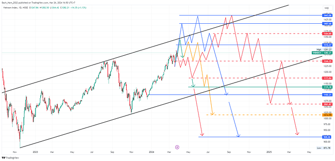 VNINDEX_2024-03-26_16-50-20