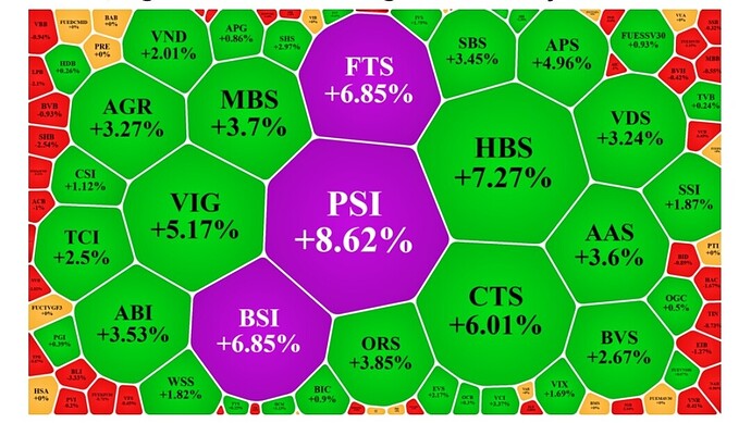 Screenshot_2023-04-18-16-09-35-337-edit_vn.fireant.mobile