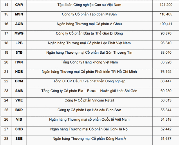 Tháng 6/2025, OCB vào vốn nhóm hóa tỷ USD trên sàn HoSE - Ảnh 4