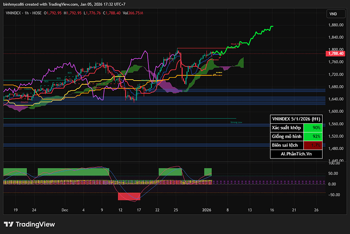 VNINDEX_2026-01-05_17-32-26