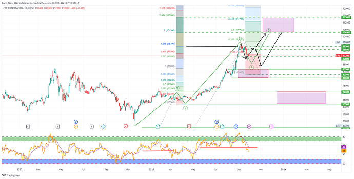 FPT_2023-10-03_07-59-03_095e7