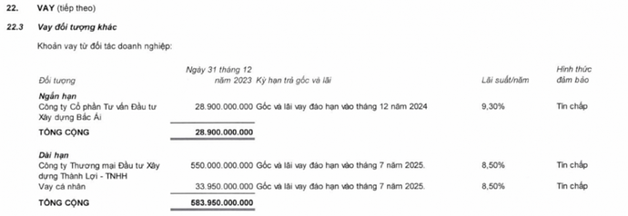 Văn Phú - Invest hủy kế hoạch góp thêm vốn cho chủ dự án tại Huế Văn Phú - Invest hủy kế hoạch góp thêm vốn cho chủ dự án tại Huế