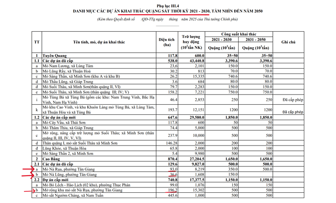 cấp phép khai thác mỏ sắt nà RỤA 2021-2030