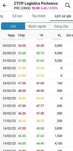 SmartSelect_20230308_171344_FireAnt