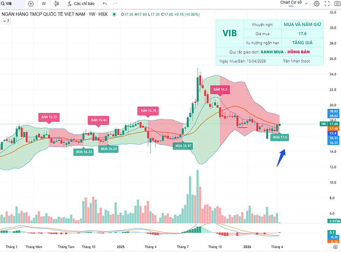 VIB