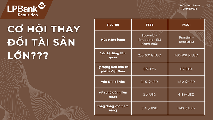 Nâng hạng thị trường 2 (2)