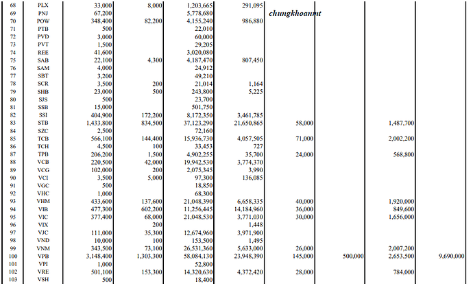 tu doanh 02-02-2023 3