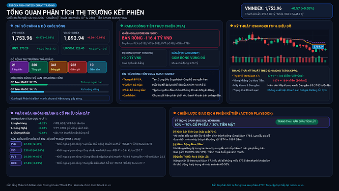 TStock_Market_EOD_2026-10-08.png