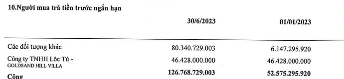 Lộc Tú GoldLand phân phối đặt cọc dự án