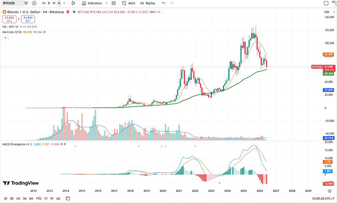 btc