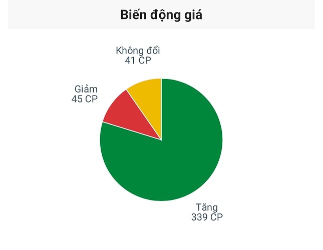 Screenshot_2023-03-15-12-34-02-141-edit_vn.fireant.mobile