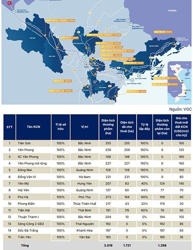 VGC - Câu chuyện thoái vốn sẽ là động lực chính 2025. 🏗️ I. Tổng quan về doanh nghiệp VGC. Các ngành ...