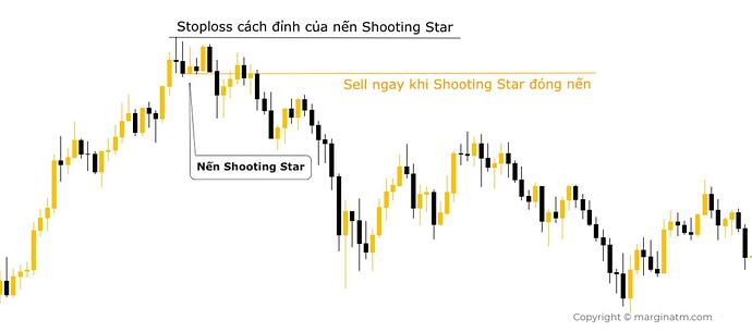nến shooting star