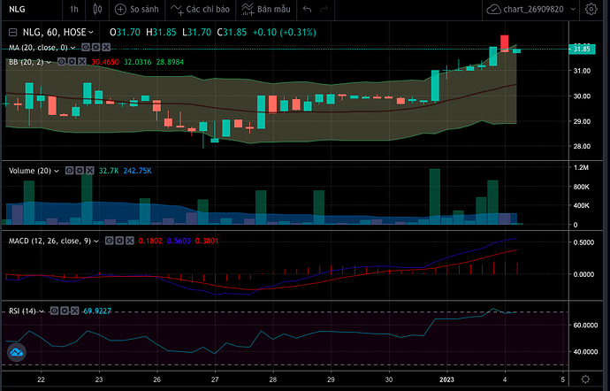 Screen Shot 2023-01-04 at 10.05.47