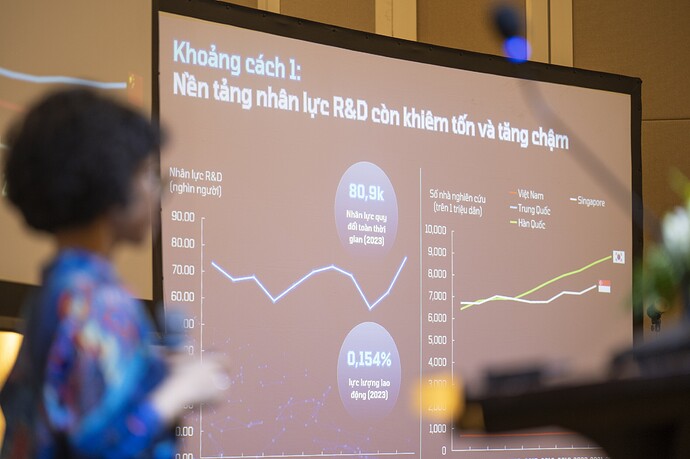 Ngân hàng Thế giới dự báo mới nhất kinh tế Việt Nam - Ảnh 3.