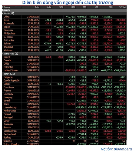 Nhà đầu tư chứng khoán cần chú ý điều gì trong tiến trình nâng hạng sắp tới?- Ảnh 1.