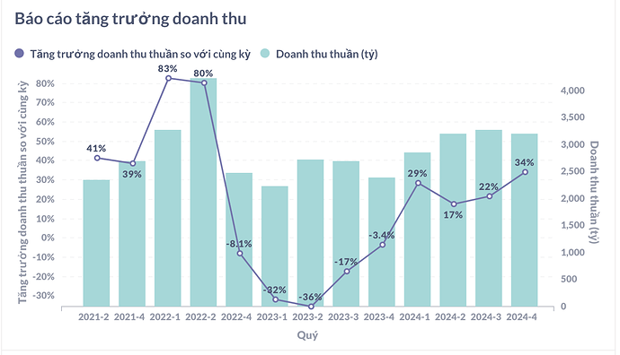 Ảnh màn hình 2025-02-04 lúc 10.17.58