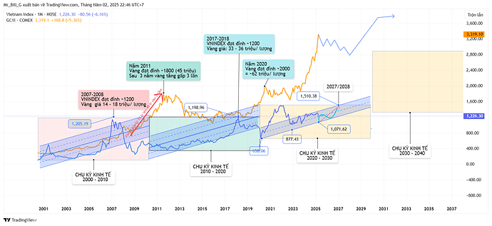 VNINDEX_2025-05-02_22-46-30