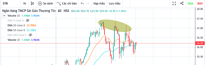 Screen Shot 2023-02-07 at 10.06.33