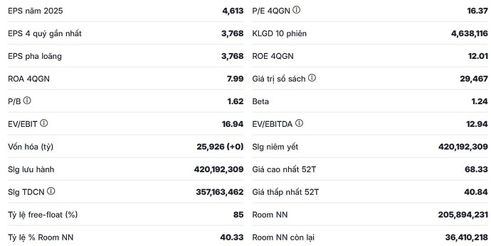 Gemadept đầu tư lợi nhuận hơn 15% – Doanh nghiệp Cảng dẫn đầu chuẩn bị bứt phá cuối năm 2025!. Gemadept ...