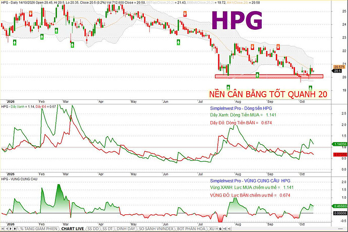 HPG