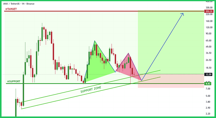 avax-typhutrader-phuongle-trade-coin-crypto-kiemtien-12122025