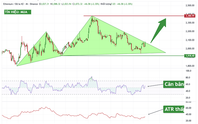 eth-typhutrader-phuongle-trade-coin-crypto-31032026