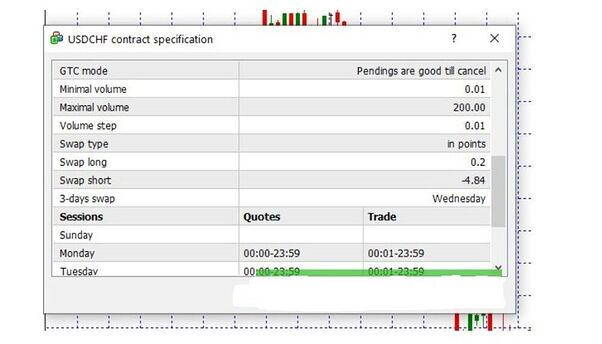 cach_xem_swap_tren_mt4_5