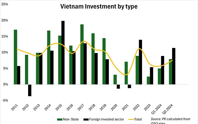 Một góc nhìn về tăng trưởng kinh tế Việt Nam Quý 2. Tổng cục thống kê công bố số liệu GDP quý 2 của ...