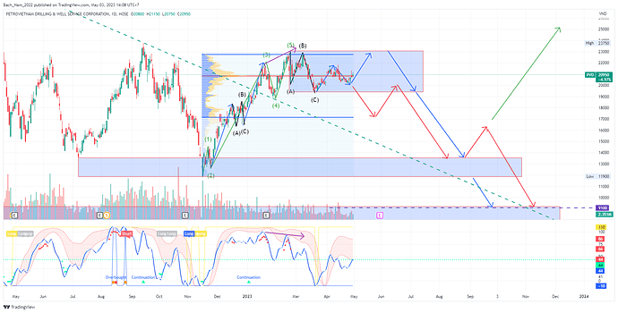 PVD_2023-05-03_14-08-17_0b6c5