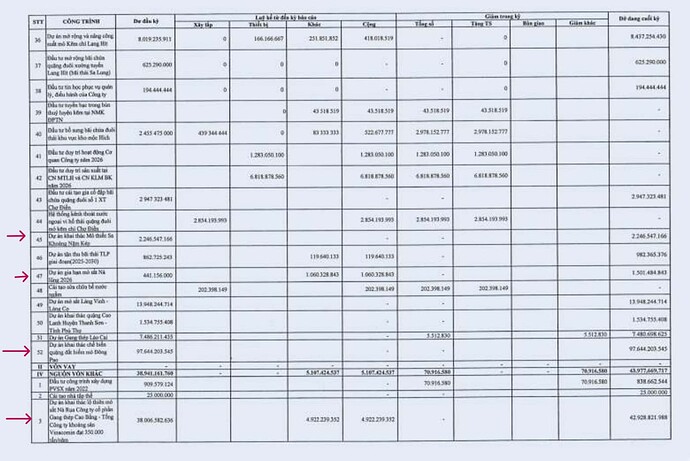 CAC KHOANG D TU