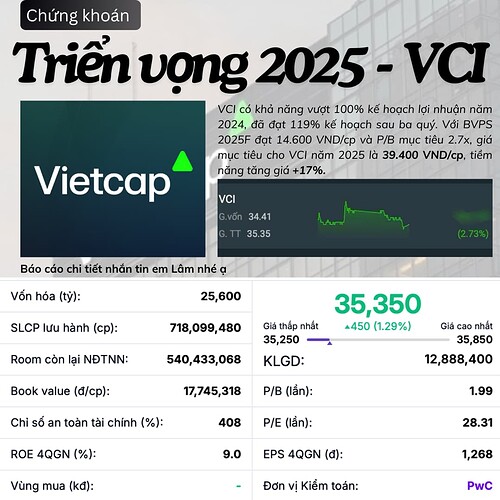 VCI - CHỨNG KHOÁN - 16 02 2025