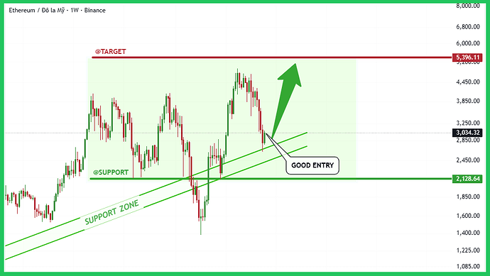 eth-typhutrader-phuongle-trade-coin-crypto-kiemtien-27112025