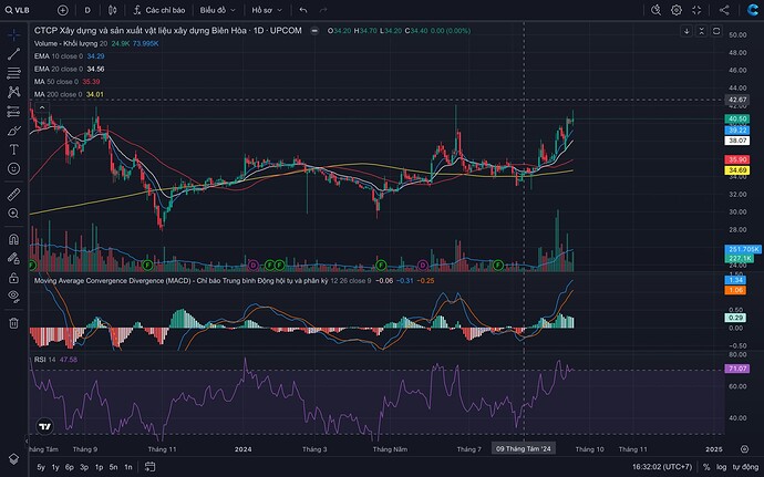 Screen Shot 2024-09-18 at 16.32.03