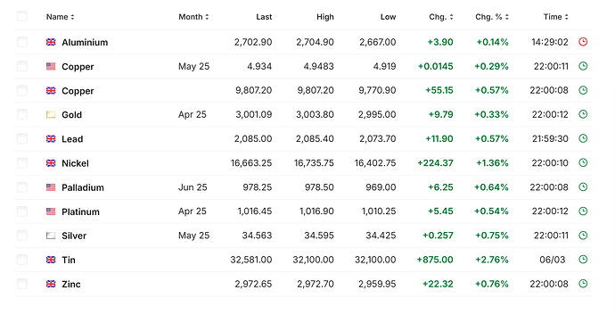 giá k loại 14.3.2025