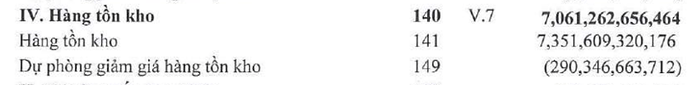 hàng tồn kho