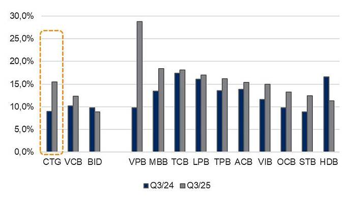 CTG – Trụ cột vươn mình trong vận hội mới. I. Tổng quan về doanh nghiệp. CTG - 1 trong 4 trụ cột của ...