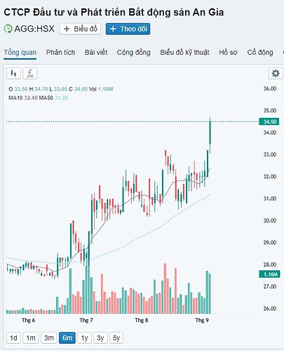 Web capture_8-9-2023_105050_fireant.vn