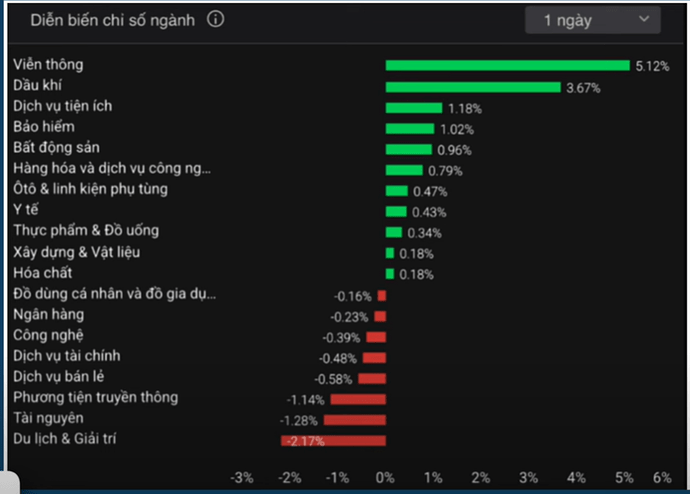 chứng khoán mỗi ngày