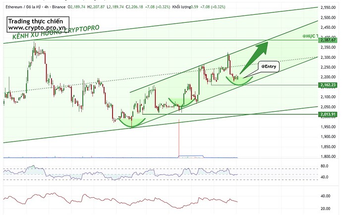 PL-Academy-Chart-1776042905601