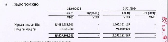 Không ghi nhận khoản cổ tức bằng tiền mặt từ Biwase, Nước Thủ Dầu Một (TDM) báo lãi giảm hơn 70% trong quý I/2024 Không ghi nhận khoản cổ tức bằng tiền mặt từ Biwase, Nước Thủ Dầu Một (TDM) báo lãi giảm hơn 70% trong quý I/2024