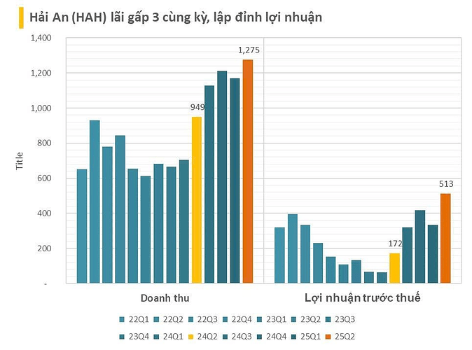 Cập nhật BCTC sáng ngày 31/7: Vietjet, HAGL, VietinBank, Vinpearl... công bố trước hạn chót, nhiều doanh nghiệp tăng bằng lần- Ảnh 3.
