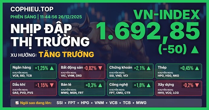 cophieu-top-thumb-11-44-56-26-12-2025