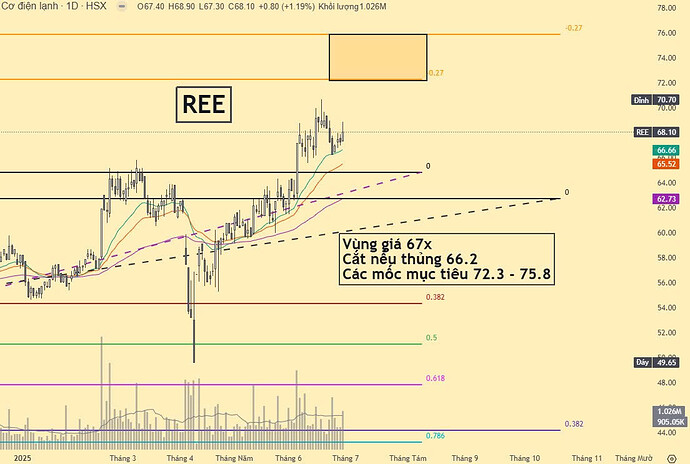 78156def-0d5c-490c-9b3b-47f2ecd7d87e