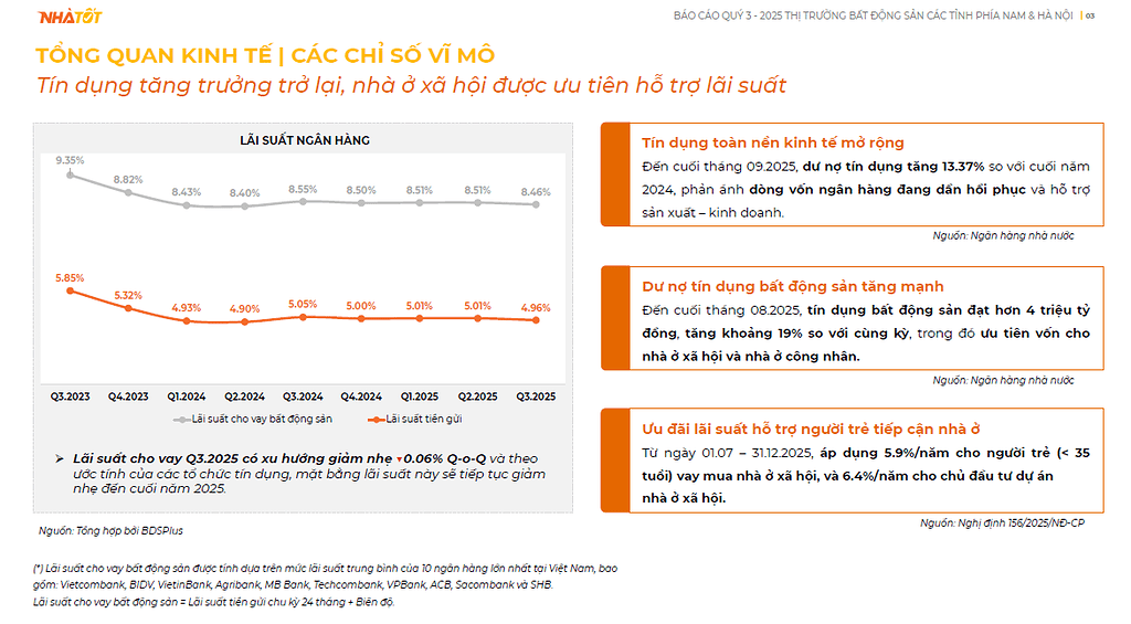 Kết thúc chu kỳ giảm: Giải mã lý do BĐS 2026 sẽ bước vào giai đoạn tăng trưởng bền vững