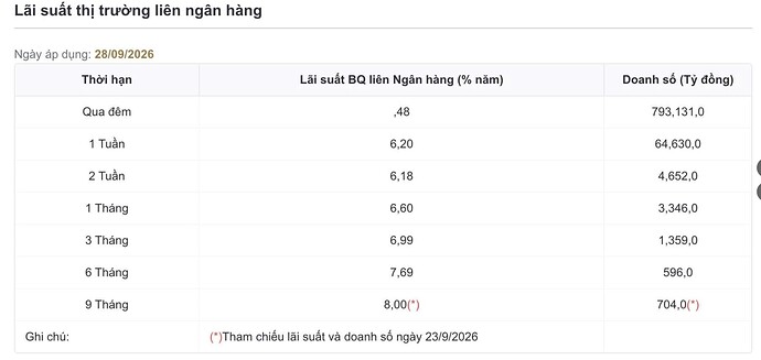 Ảnh màn hình 2026-09-30 lúc 08.54.43