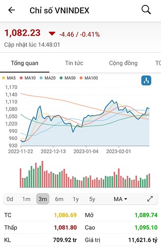 Screenshot_2023-02-21-14-48-15-876-edit_vn.fireant.mobile