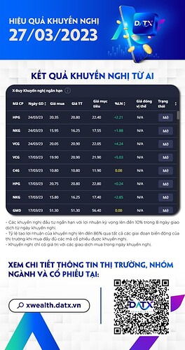 Hôm nay đầu tư mã gì 2703-02