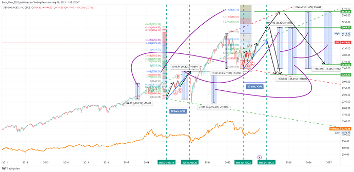 SPX_2023-08-06_11-35-19