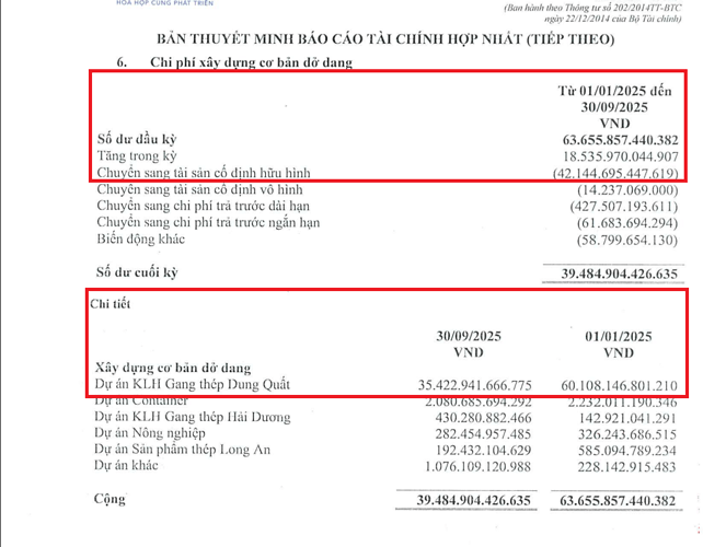 HPG - Chuyển mình 2